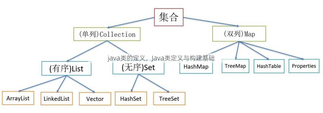 java类的定义