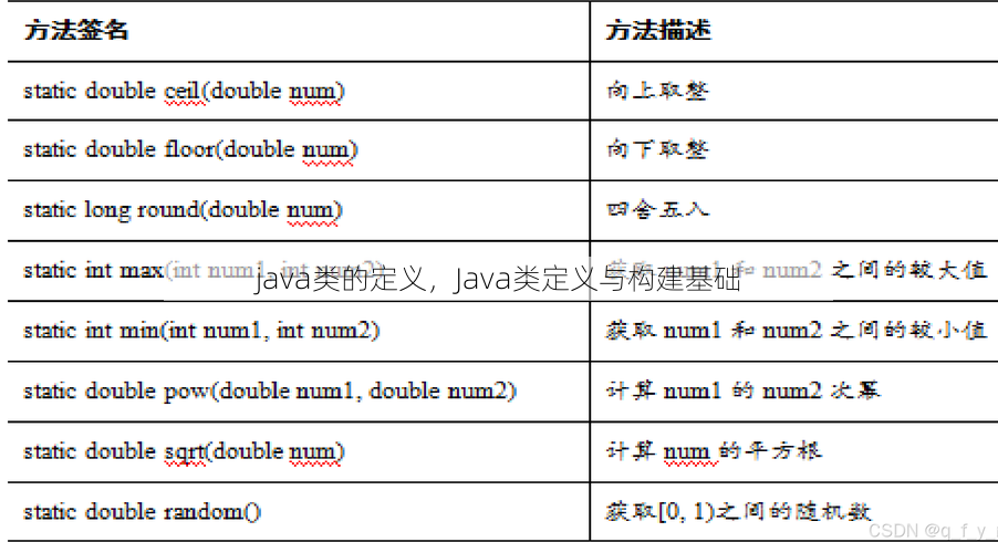 java类的定义