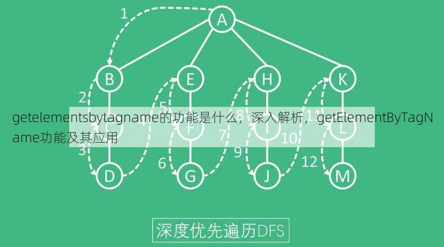 getelementsbytagname的功能是什么
