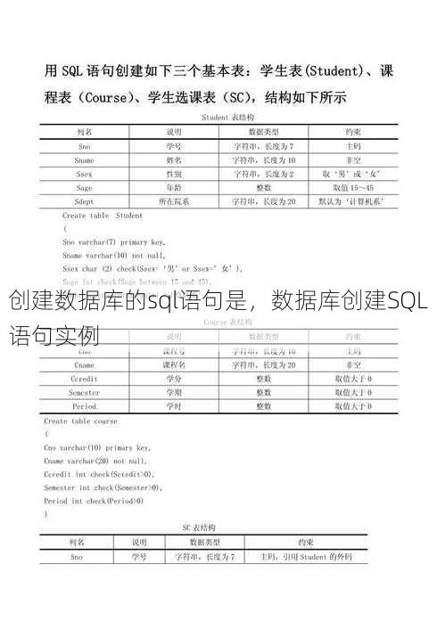 创建数据库的sql语句是