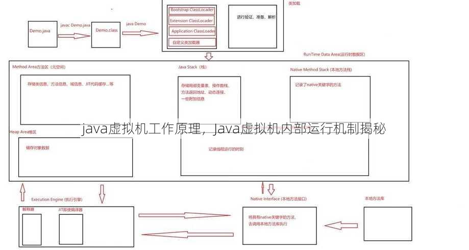 java虚拟机工作原理