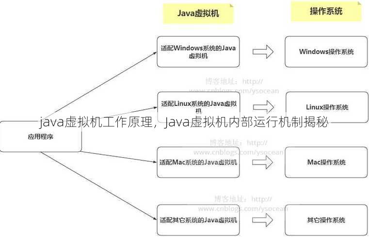 java虚拟机工作原理
