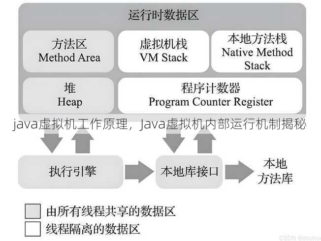 java虚拟机工作原理