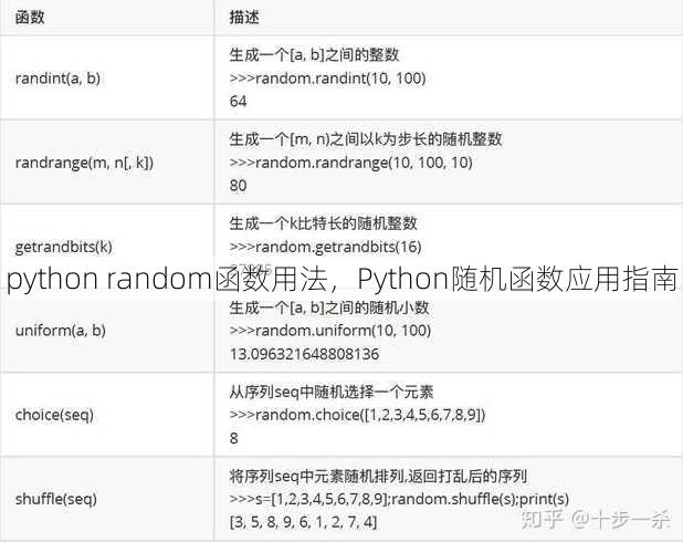python random函数用法