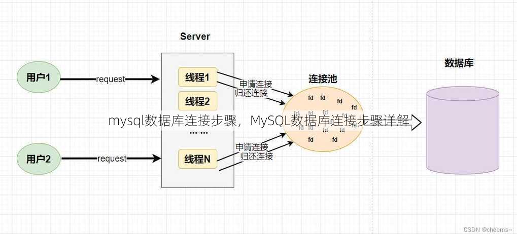 mysql数据库连接步骤