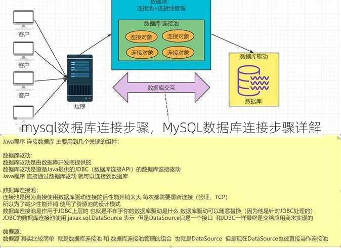 mysql数据库连接步骤