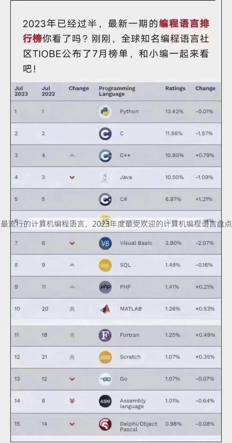 最流行的计算机编程语言