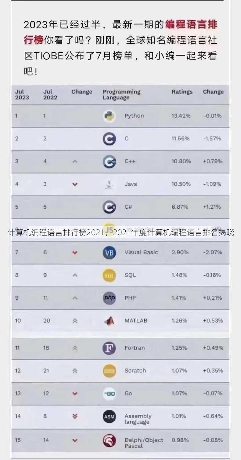 计算机编程语言排行榜2021
