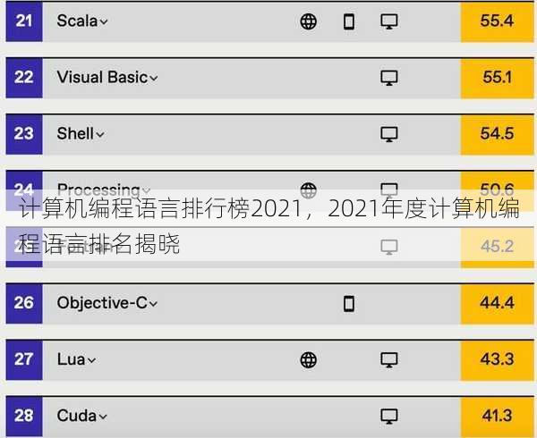 计算机编程语言排行榜2021