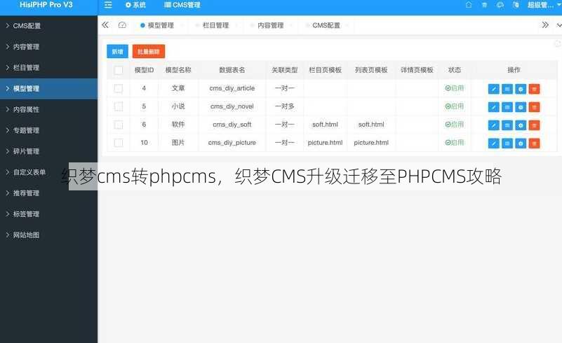 织梦cms转phpcms