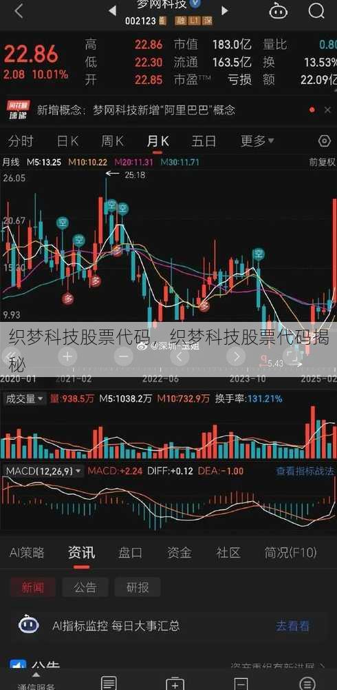 织梦科技股票代码