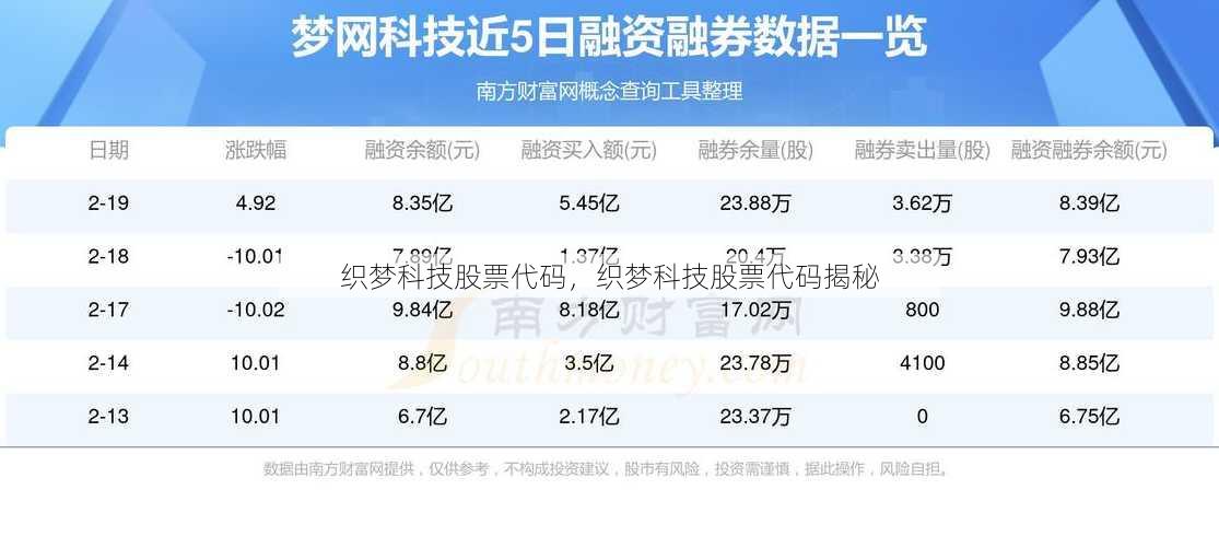 织梦科技股票代码