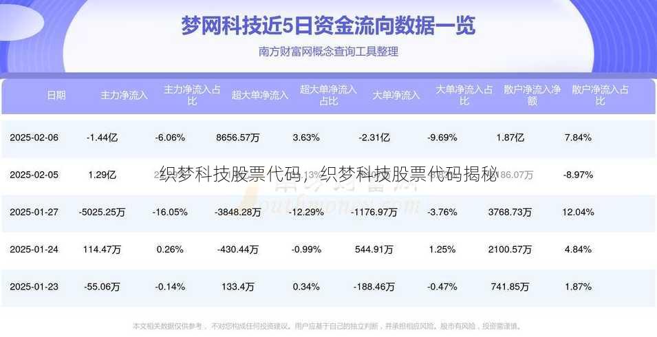 织梦科技股票代码