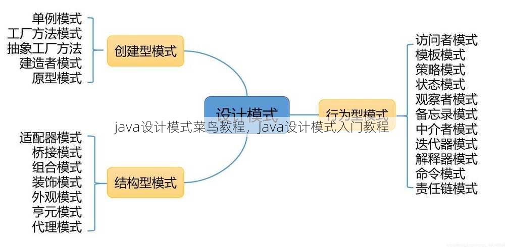 java设计模式菜鸟教程