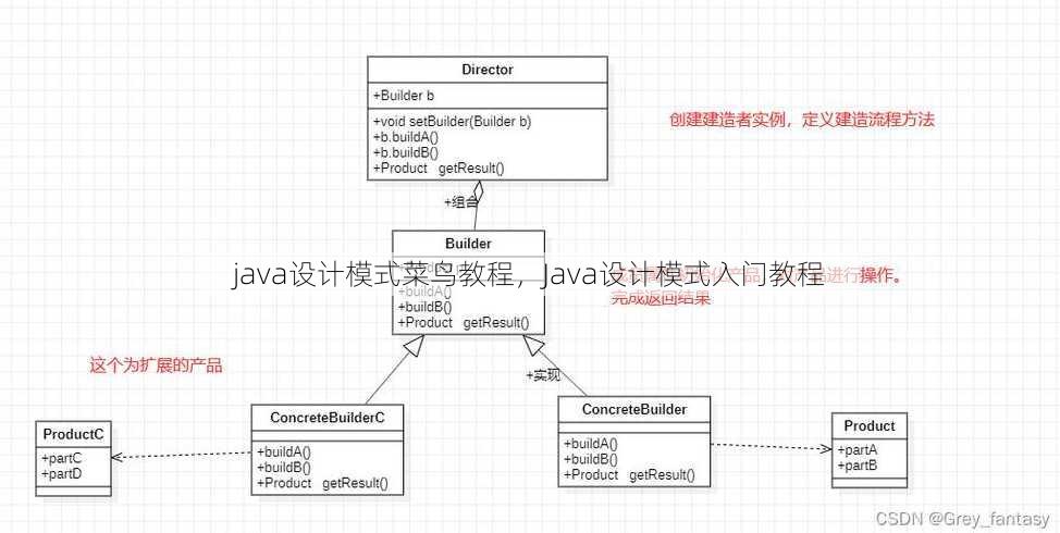 java设计模式菜鸟教程