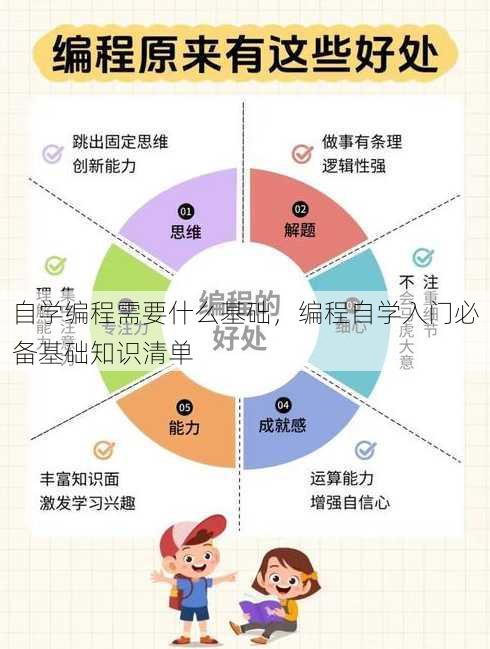 自学编程需要什么基础