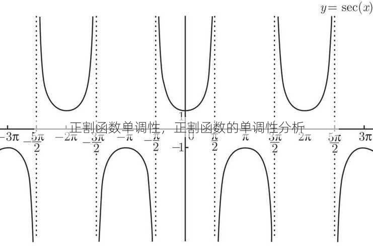 正割函数单调性