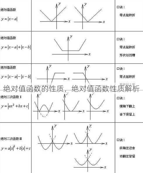绝对值函数的性质