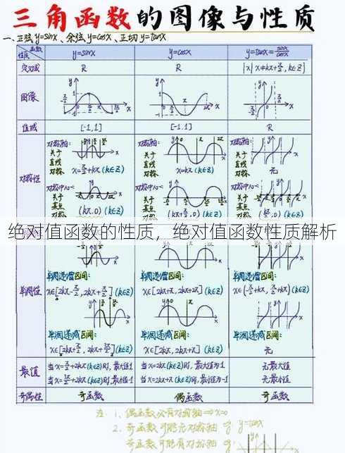 绝对值函数的性质