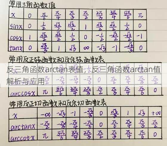 反三角函数arctan表值