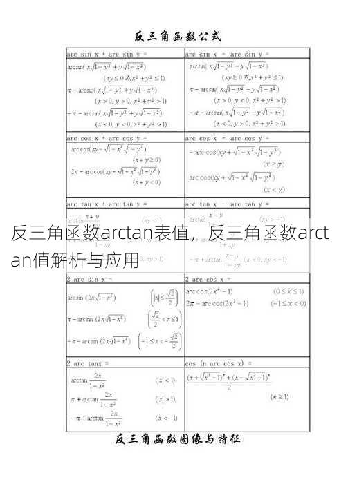 反三角函数arctan表值