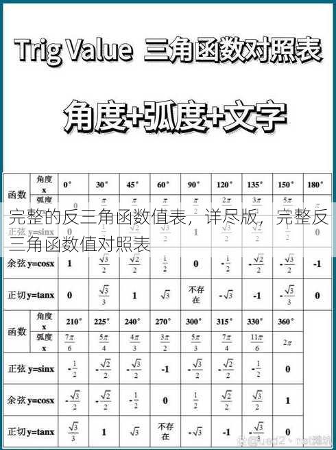 完整的反三角函数值表