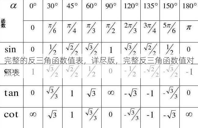 完整的反三角函数值表