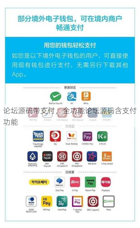 论坛源码带支付
