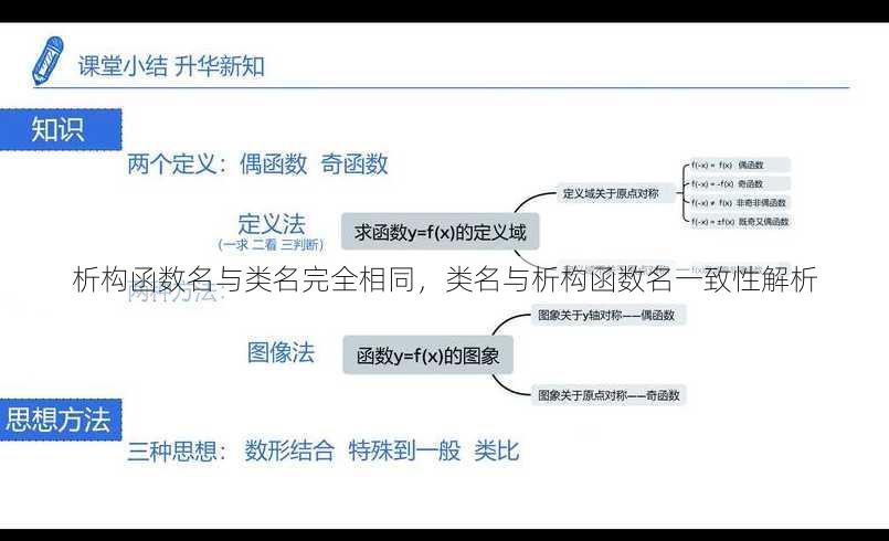 析构函数名与类名完全相同