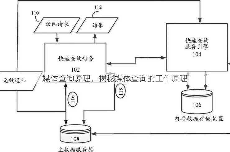 媒体查询原理