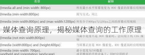 媒体查询原理