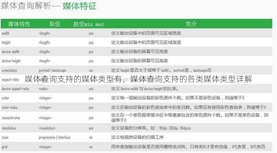 媒体查询支持的媒体类型有