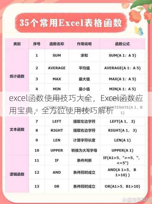 excel函数使用技巧大全