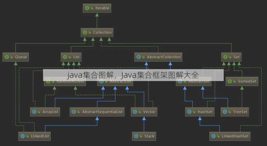 java集合图解