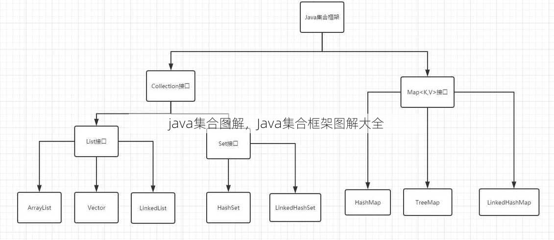 java集合图解