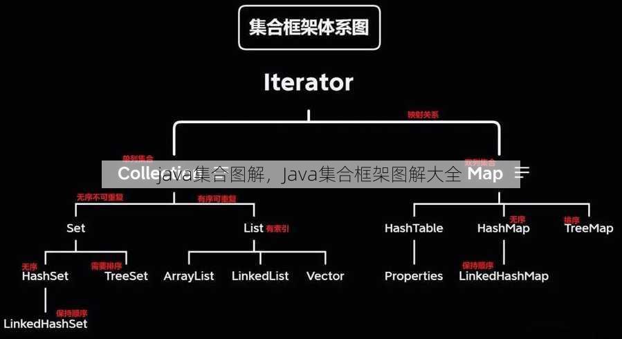 java集合图解