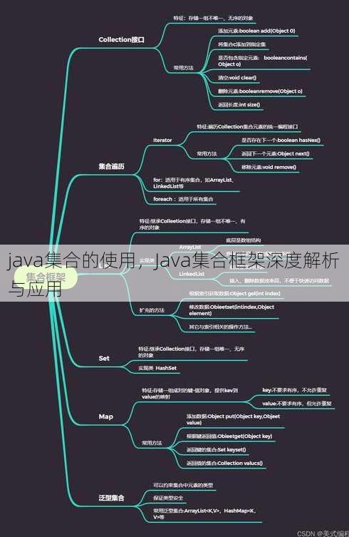 java集合的使用