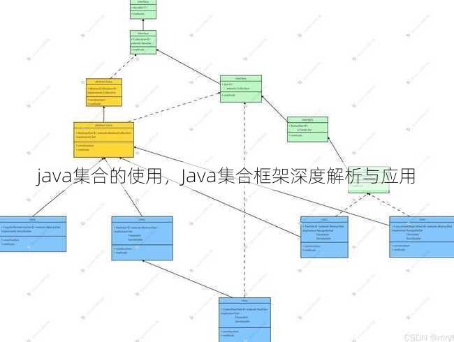 java集合的使用