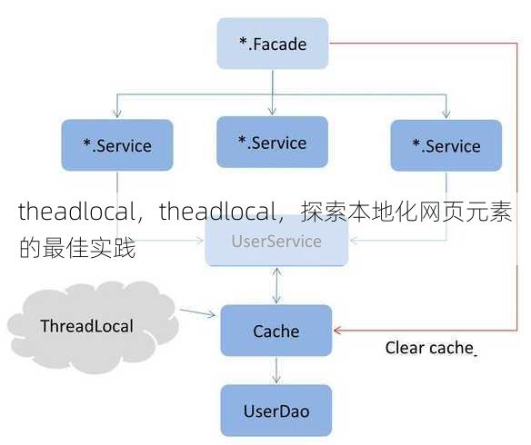 theadlocal