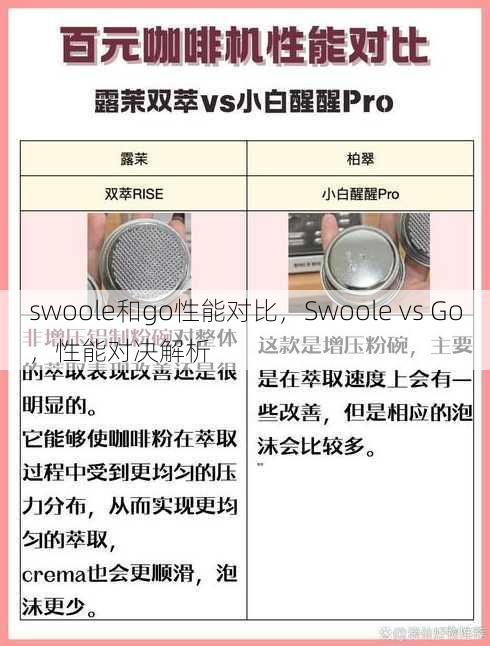 swoole和go性能对比