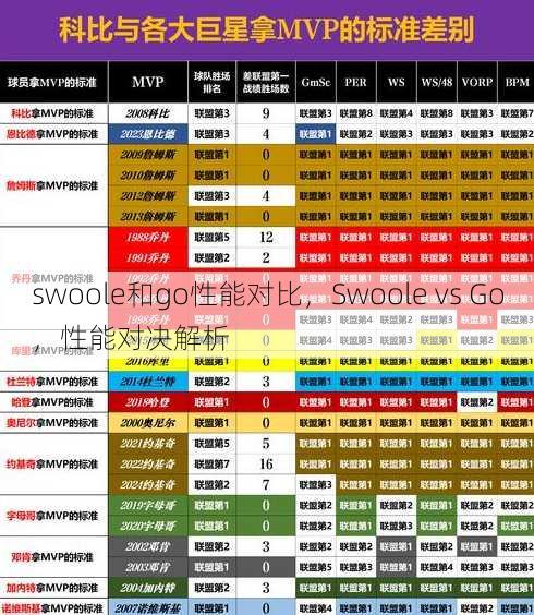 swoole和go性能对比