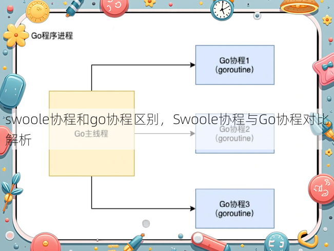 swoole协程和go协程区别