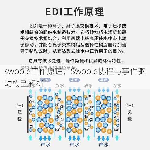 swoole工作原理