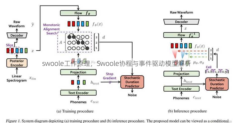 swoole工作原理