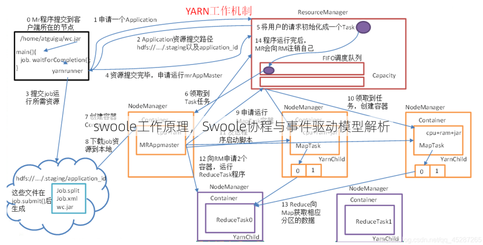 swoole工作原理