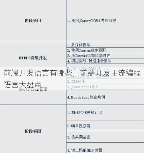 前端开发语言有哪些