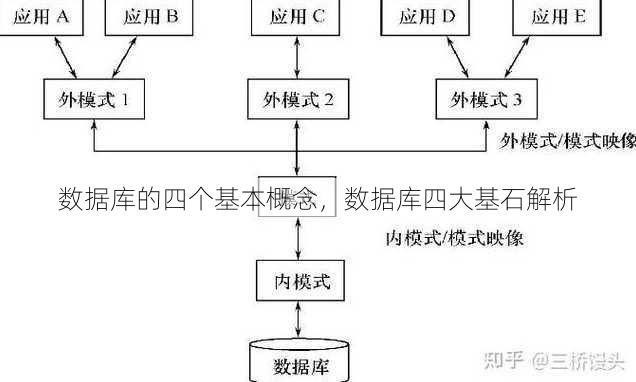 数据库的四个基本概念