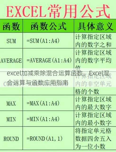 excel加减乘除混合运算函数