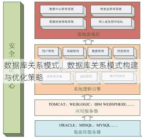 数据库关系模式
