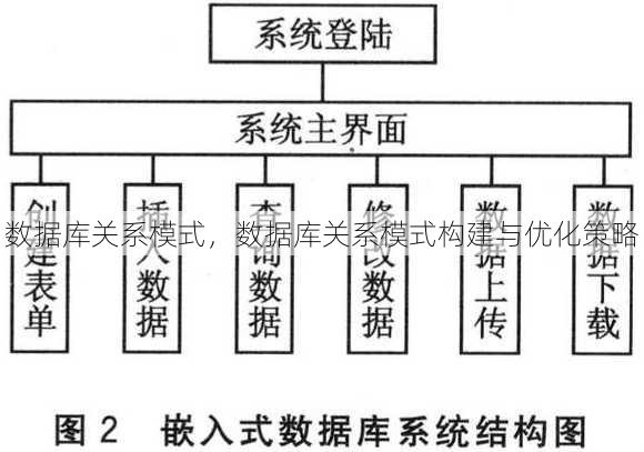 数据库关系模式